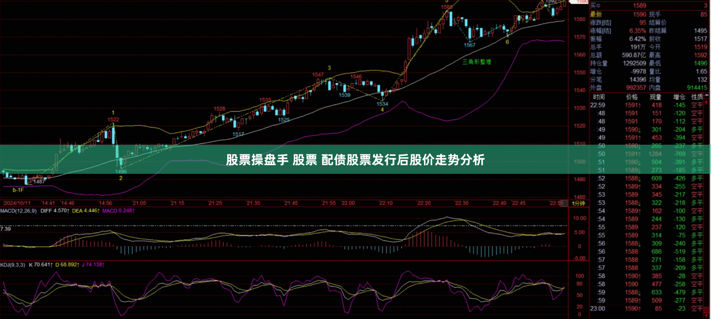 股票操盘手 股票 配债股票发行后股价走势分析
