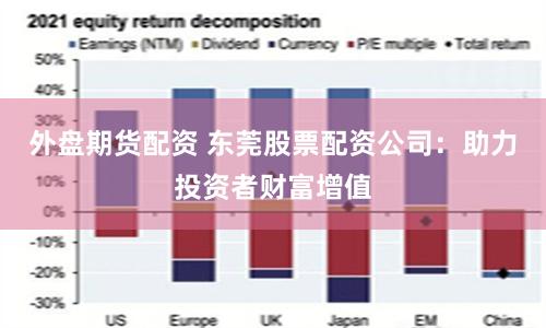 外盘期货配资 东莞股票配资公司：助力投资者财富增值