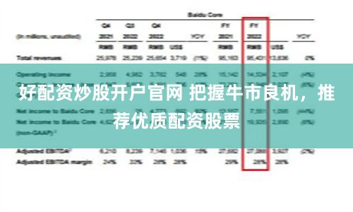 好配资炒股开户官网 把握牛市良机，推荐优质配资股票